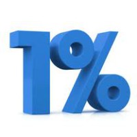 pret-patronal prêt 1% employeur